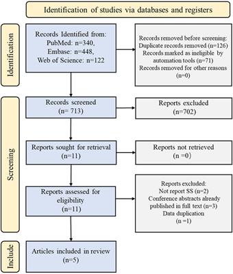 The relationship between intraoperative hypothermia and the ccurrence of surgical site infections: a meta-analysis of observational studies